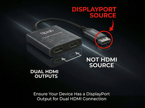 DisplayPort to dual HDMI adapter with labeled ports on a dark background